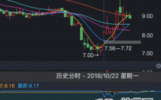 图解龙头打板战法真的失效了吗？