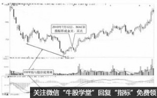 macd指标的DIFF线与股价背离可分为哪几种情形
