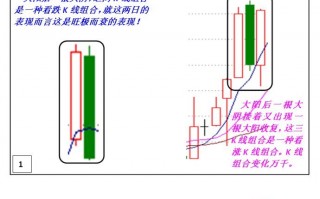 上升中途一组见顶信号K线的下跌概率分析图解