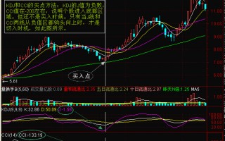 KDJ配合CCI指标系统炒股法图解