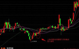 “两阳加一阴”上攻买股图解