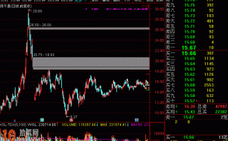 图解盘口买入档（下托板）大单托盘的看盘技巧