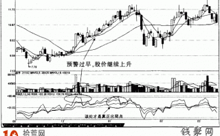 图解为什么说RSI指标不适合短线交易