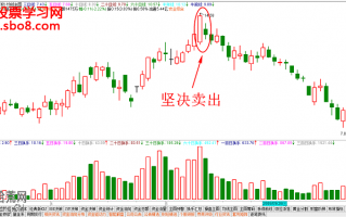 经典K线图炒股技巧图解：高位出现的孕出线怎么看