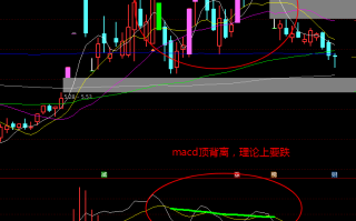股票避坑指南：千万别看技术指标炒股
