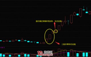 K线三阳开泰形态的买股技巧（图解）