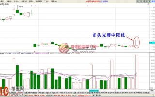 经典K线图炒股技巧图解：光头光脚中阳线怎么看