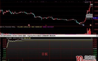 涨停板二进三模式的二板选股技巧（图解）