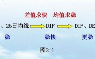 炒股高手教程：独家揭秘“指标之王”MACD炒股原理（图解）