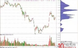 如何从股票筹码发现主力进出信号（图解）