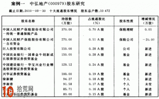 图解股市主力资金有哪些：保险资金