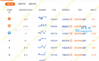 千万资金量短线一年六倍，大户“壹颗红辛”的封笔之作——《短线的理解》4：关于龙头和跟风个股的关系（连板天梯规律与板块内部规律）