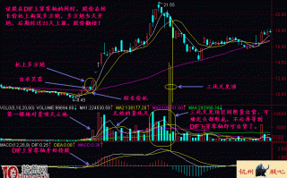 图解MACD指标DIF上穿零线，炒股如何操作