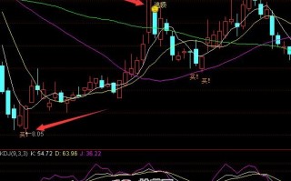 黄金买卖点指标 通达信公式（附图）