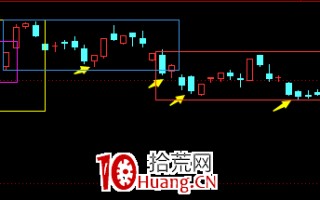 如何应对指数长阴次日的行情？深度教程（图解）