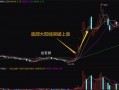 玩转大阳线（图解）
