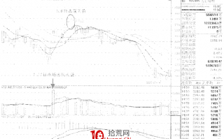 天量天价、地量地价（图解）