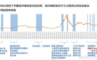 几张图让你像涨停板敢死队大佬徐翔一样玩转主题投资（图解）