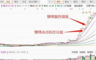 强势股的标志和介入方法（图解）