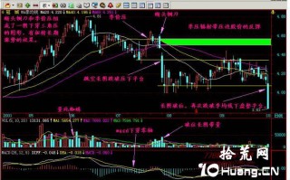 新手炒股300天教程18：一阴下穿三角压（图解）