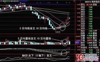 狙击短线涨停股：三金叉见底型成功概率极大