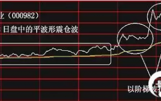 几种涨停板分时形态与打板实战策略（图解）