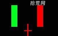 20个K线组合经典图形，你知道多少?（图解）