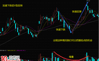 四种量能的经典图形（图解）