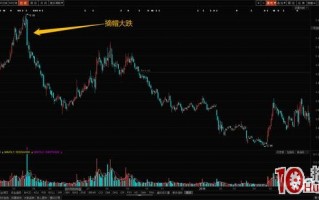 由业绩预期变好引发的涨停板的打板技巧（图解）