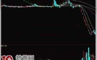 涨停敢死队龙虎榜战法教程（3）