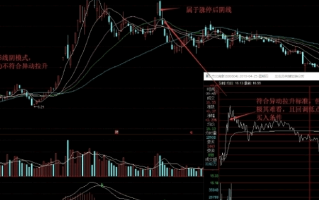 阴线战法（阴线反包战法）全集 7：完结篇，阴线反包模式注意事项（图解）