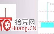 见顶K线看盘精讲图解：流星线