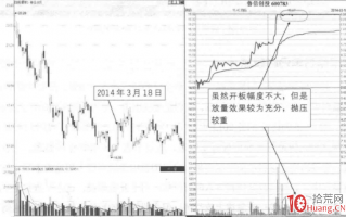 五种分时模式下的涨停板买卖决策 3：开板型分时模式（图解）