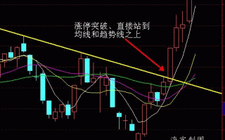 图解股票变盘拐点的研判是技术分析的最终目标