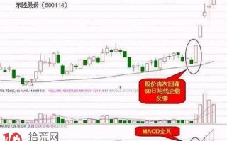 这些MACD盈利模式,上手无畏股市“风浪”！（图解）