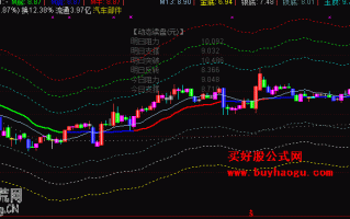 彩K线多通道主图指标 通达信公式（附图）