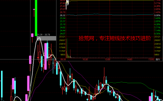 擒龙捉妖圣经3：打板降龙战法，提高打板成功率五要诀（图解）