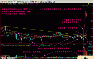 图解一阳上穿三角托出水芙蓉形态的买股技巧