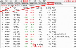 如何用通达信查询哪些股票触发了监管？（图解）