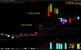 一字板筹码附近低吸抓板战法（图解）