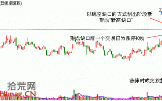 炒股大赛打板实战案例图解：新高缺口抓涨停
