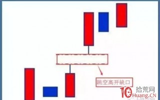 跳空高开不回补缺口为短线买点（图解）