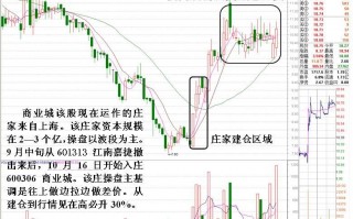 图解分时盘口大买单对敲操作的目的