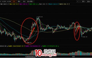 情绪周期理论入门轻松掌握 深度教程（图解）