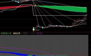 通达信MACD庄进庄出一目了然公式源码（附图）