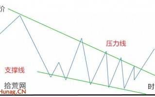 下降楔形形态看盘图解