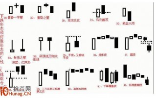 图解下跌形态和滞涨形态的K线、K线组合