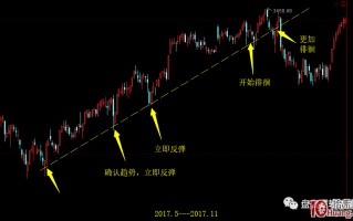 指数预判与超短技术 1：如何判断指数阶段性回调见底（图解）