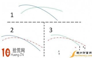 均线形态炒股图解：均线死亡交叉图解