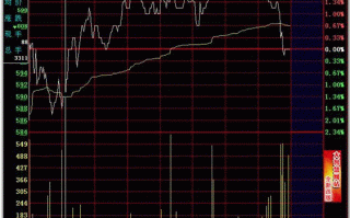 隔日超短分时买点之一波三折（图解）